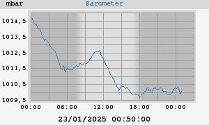 barometer